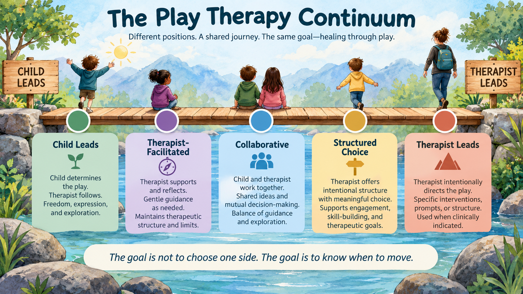 Directive Play Therapy Through a Trauma Lens